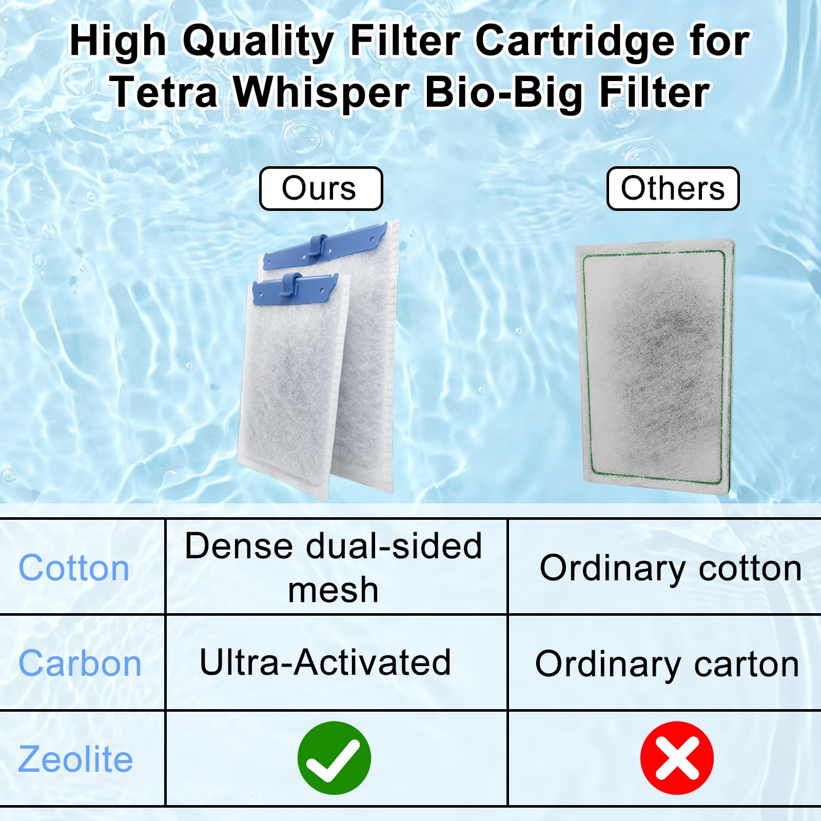 Pryitier replacement guidance promotes regular 2–4 week maintenance.