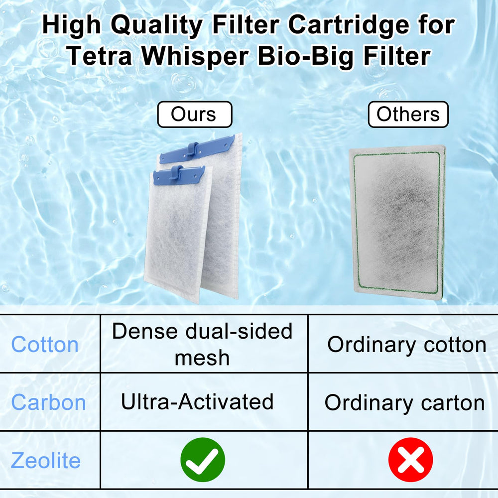 Pryitier replacement guidance promotes regular 2–4 week maintenance.