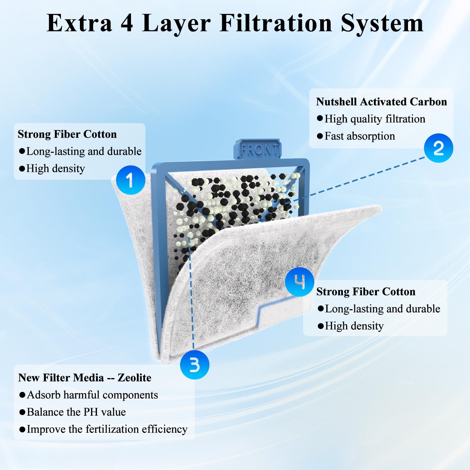 Pryitier dense dual-sided mesh filter media improves debris capture.