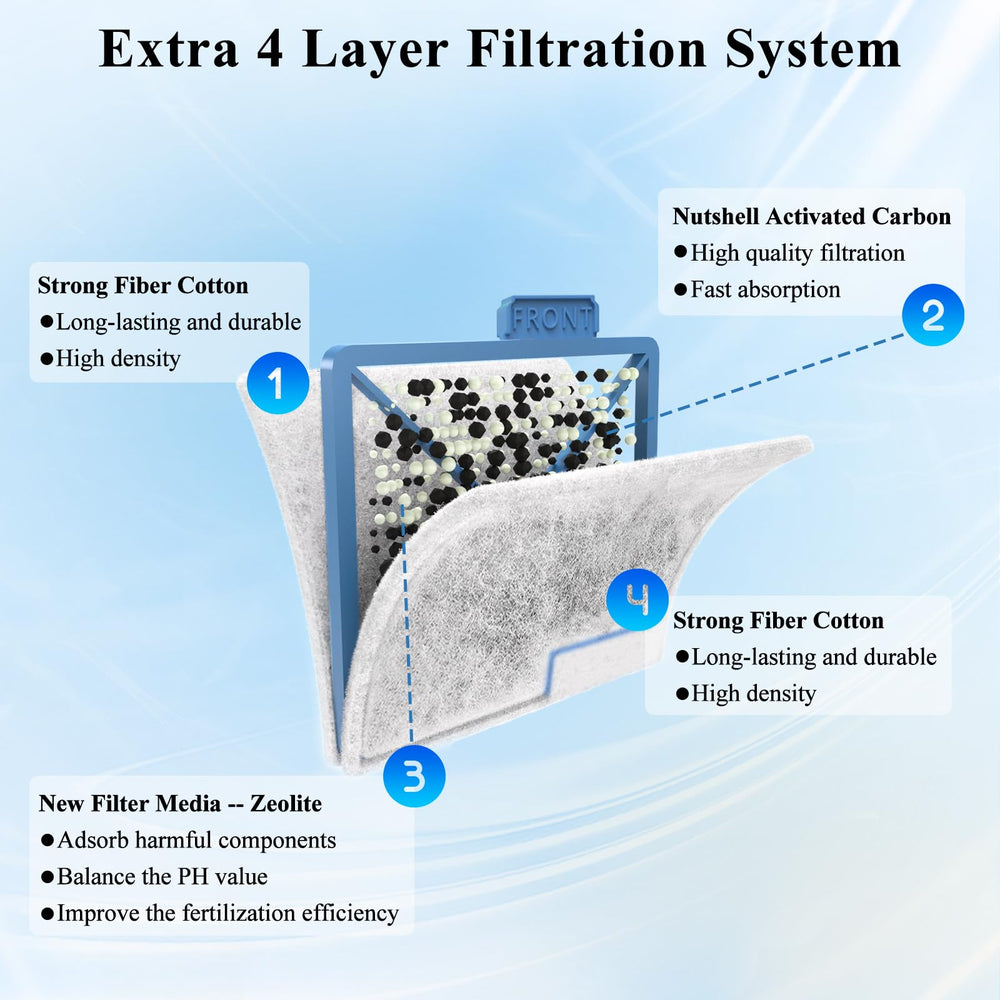 Pryitier dense dual-sided mesh filter media improves debris capture.
