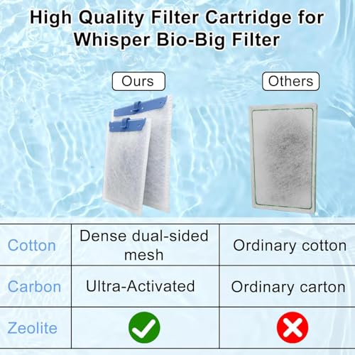 Pryitier ultra-activated carbon-zeolite cartridge targets impurities for clearer aquarium water.