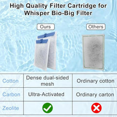 Pryitier ultra-activated carbon-zeolite cartridge targets impurities for clearer aquarium water.