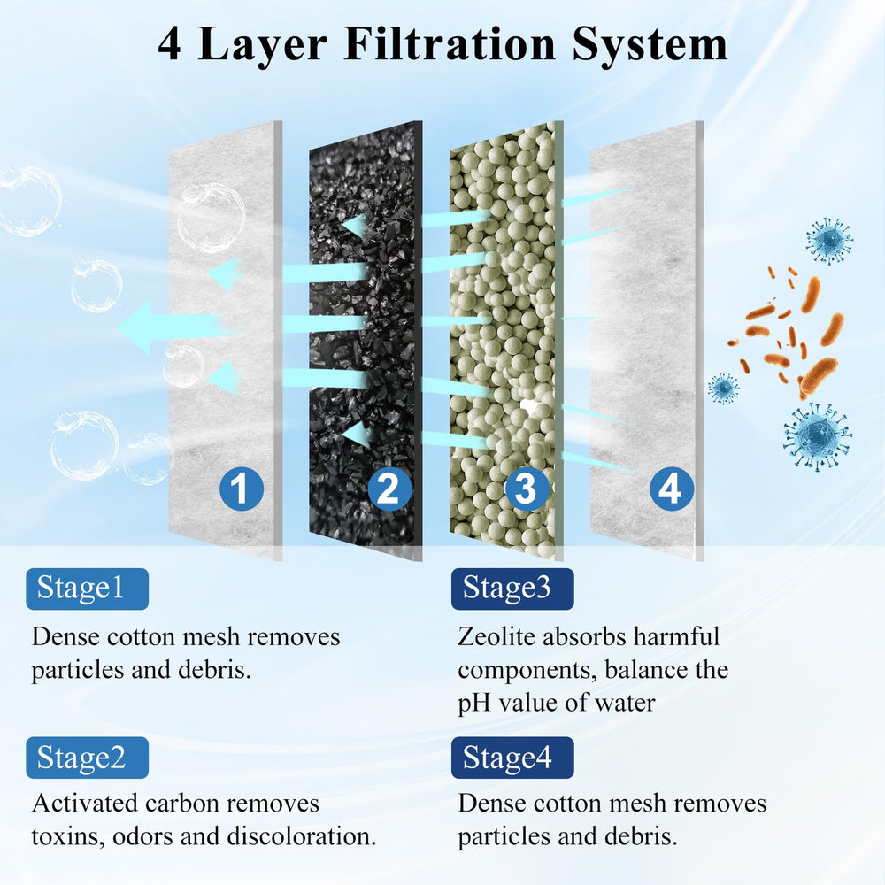 Pryitier zeolite adsorption reduces ammonia and heavy metals in water.