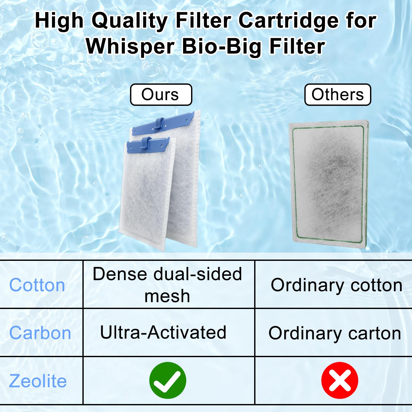 Pryitier zeolite cartridge demonstrates ammonia adsorption for stable water.
