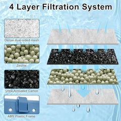 Pryitier zeolite improves water balance by adsorbing ammonia and metals.