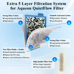 Pryitier zeolite layer inside cartridge shown for stable water chemistry.