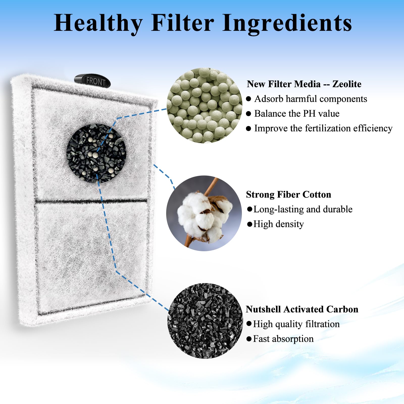 Pryitier PF-L cartridge four-stage filtration illustrates carbon and zeolite layers.