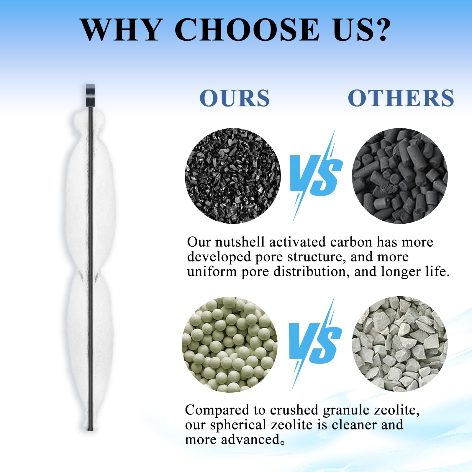 Pryitier PF-L cartridge zeolite-carbon cross-section highlights adsorption and clarity benefits.
