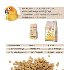 Psittacus Mini pellets in a bowl support easy feeding and balanced daily maintenance.