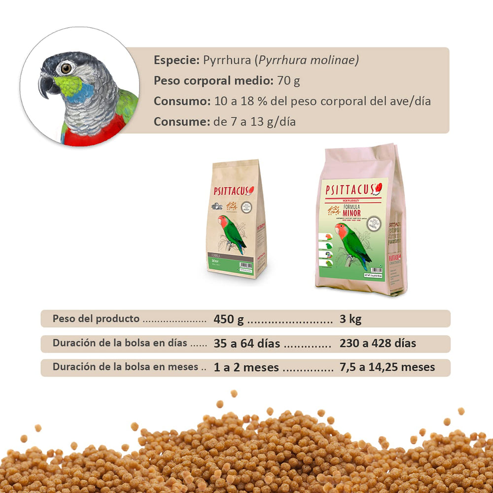 Psittacus Minor ingredients label indicating non-GMO and no artificial colors