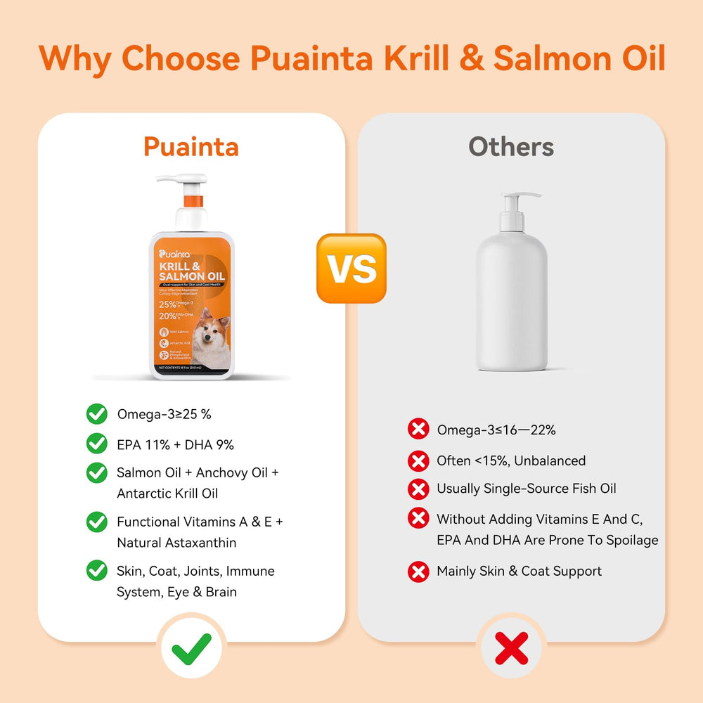 PUAINTA astaxanthin-vitamins-a-e boost skin health and coat protection.