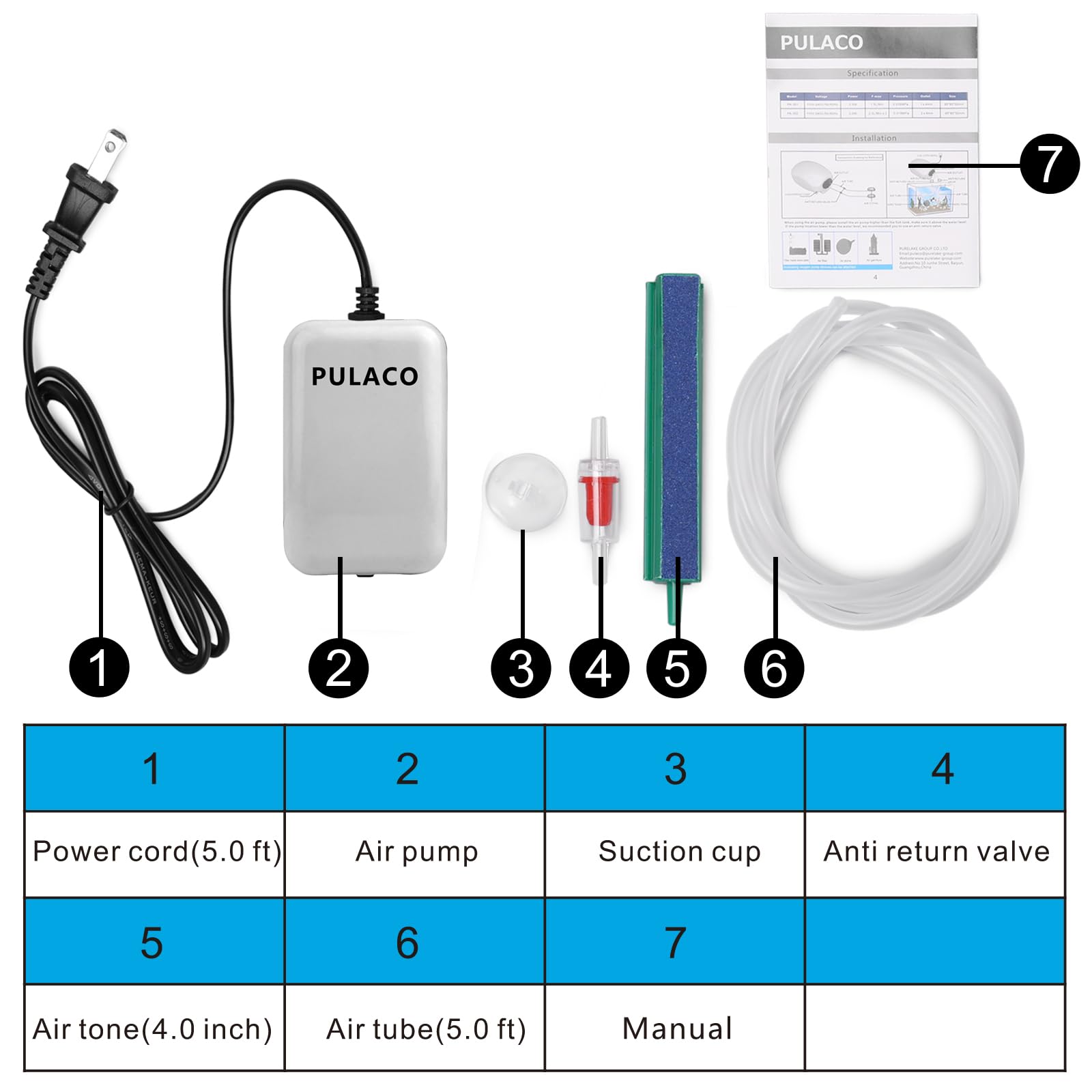 Pulaco quick-install guide demonstrates simple setup steps