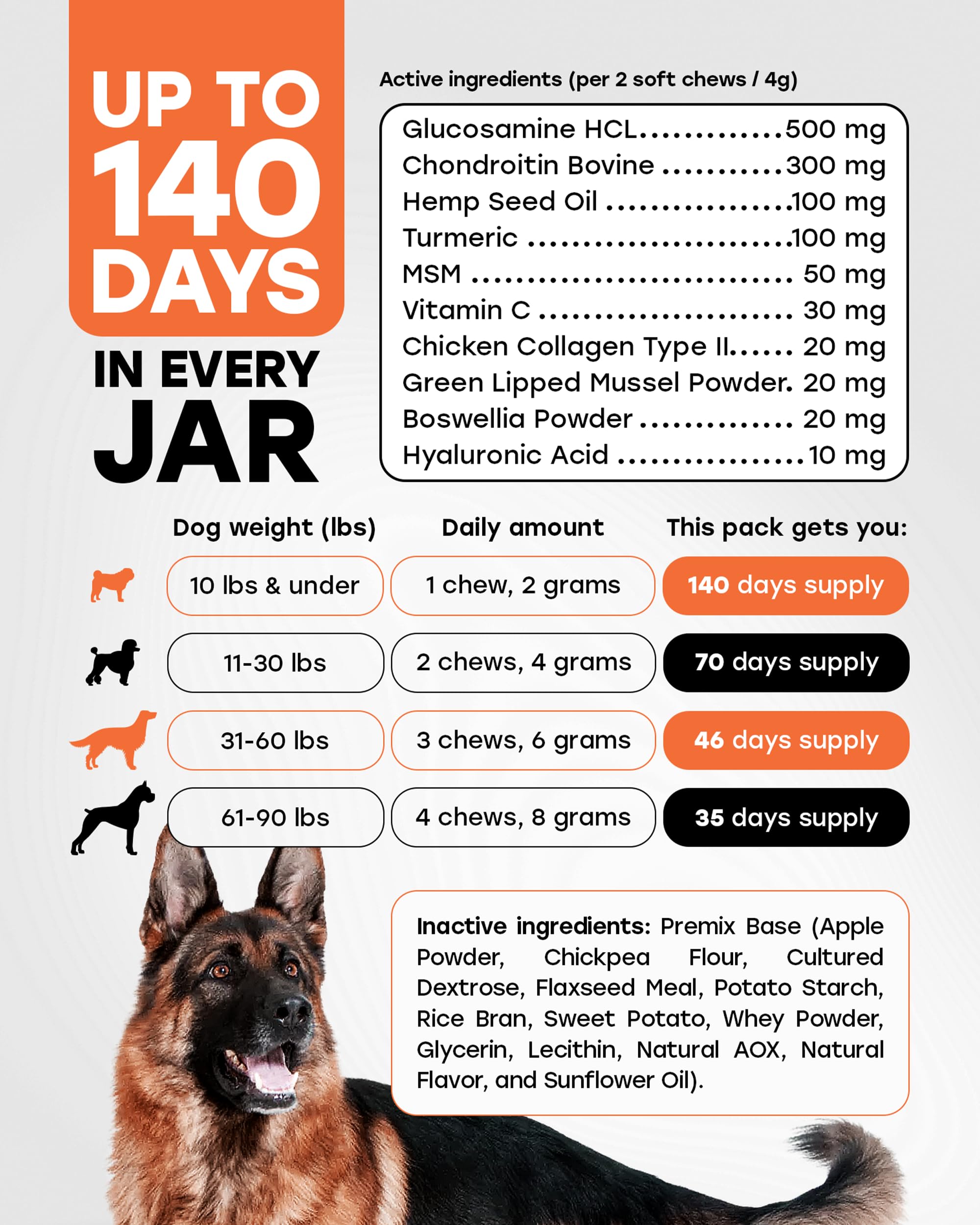 Pup Choice canine collagen, MSM, turmeric ingredients illustration showcases comprehensive joint wellness.