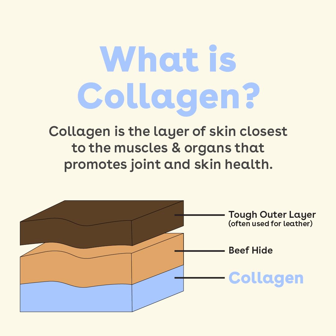 Pupford Collagen Stick Chews highlighting joint, skin, coat support visuals.