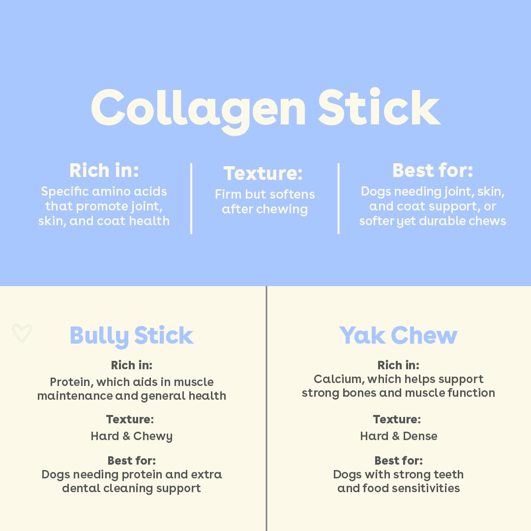 Pupford Collagen Stick Chews soft yet durable texture demonstrated.