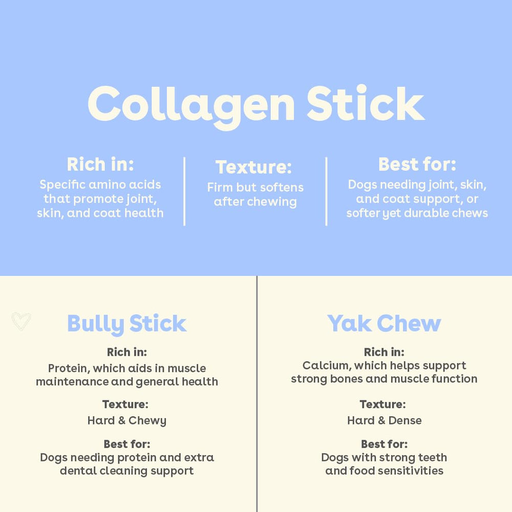 Pupford collagen stick chew highlights soft yet durable texture for chewing.