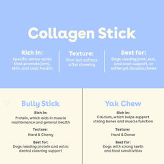 Pupford collagen stick chew highlights soft yet durable texture for chewing.