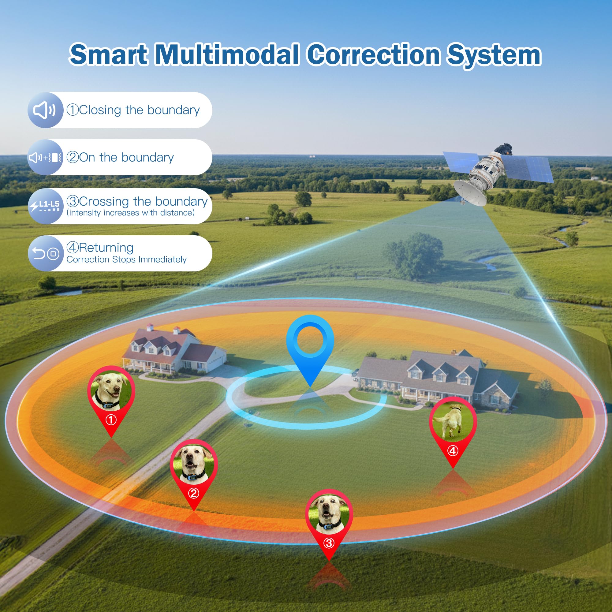 PUPKIDS external-antenna emphasizes stronger GPS signal for reliable fencing