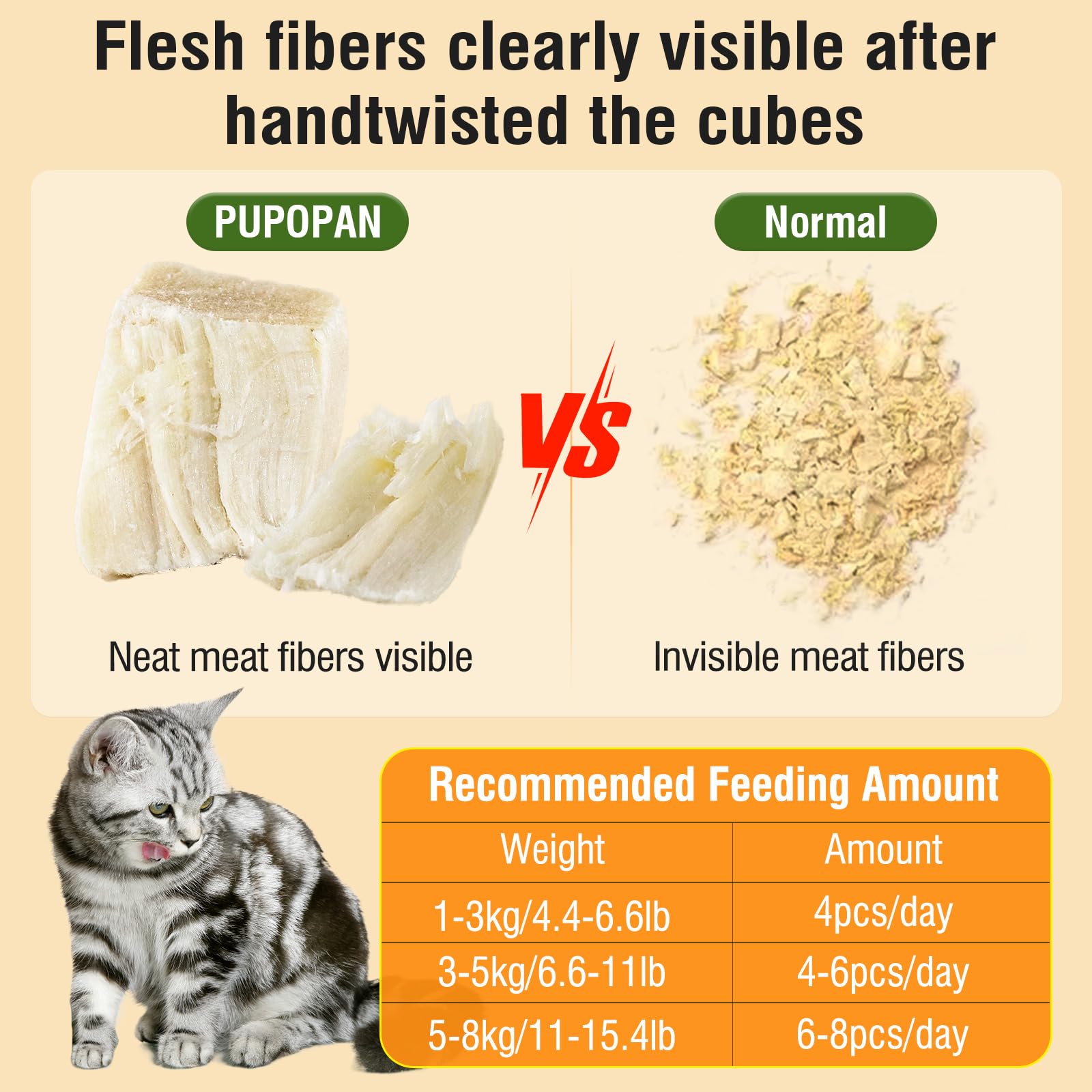 PuPoPan single-ingredient chicken treats highlight allergen-friendly option for sensitive pets.