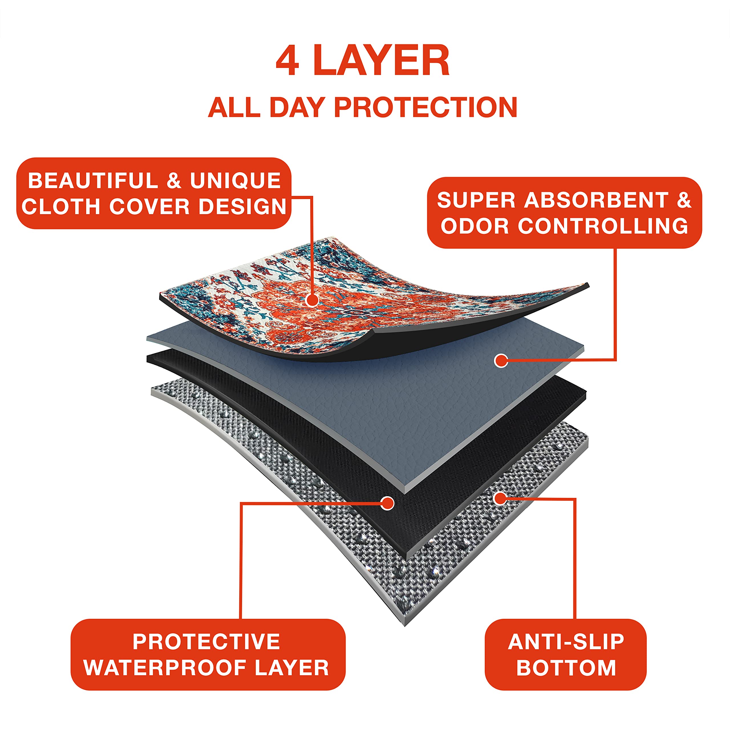 PUPIBOO cat use pad perfect for litter training and furniture protection.