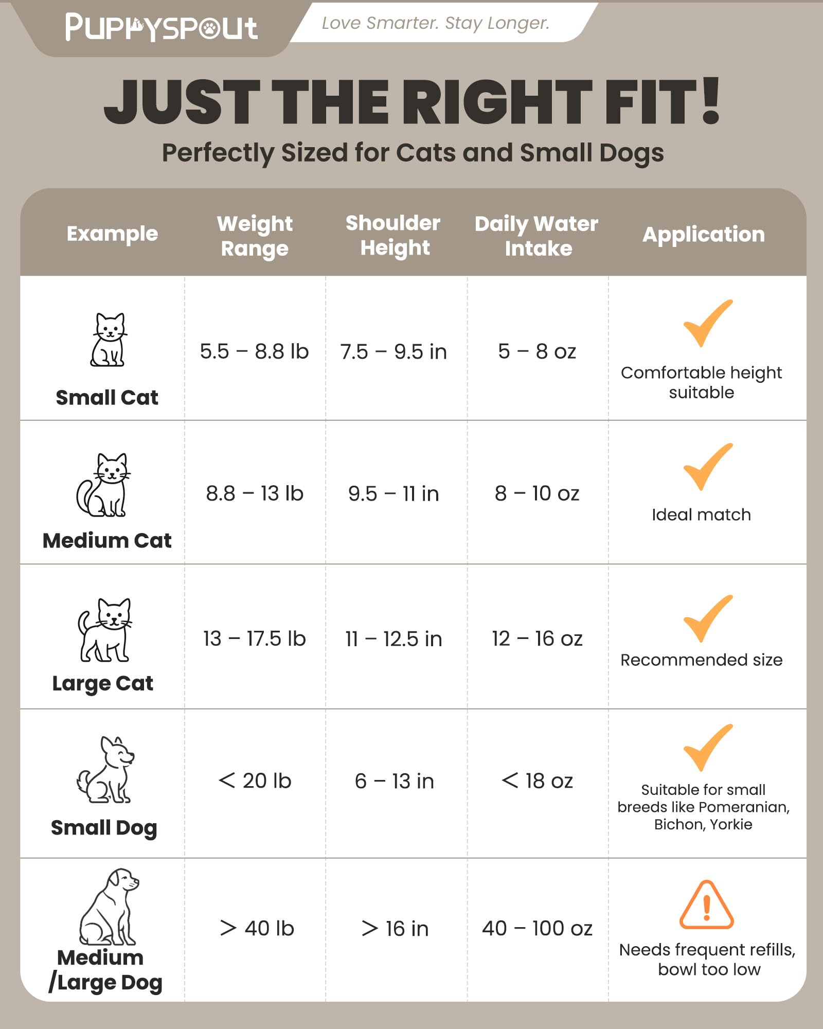 Puppyspout easy-clean pump removal for quick maintenance and care
