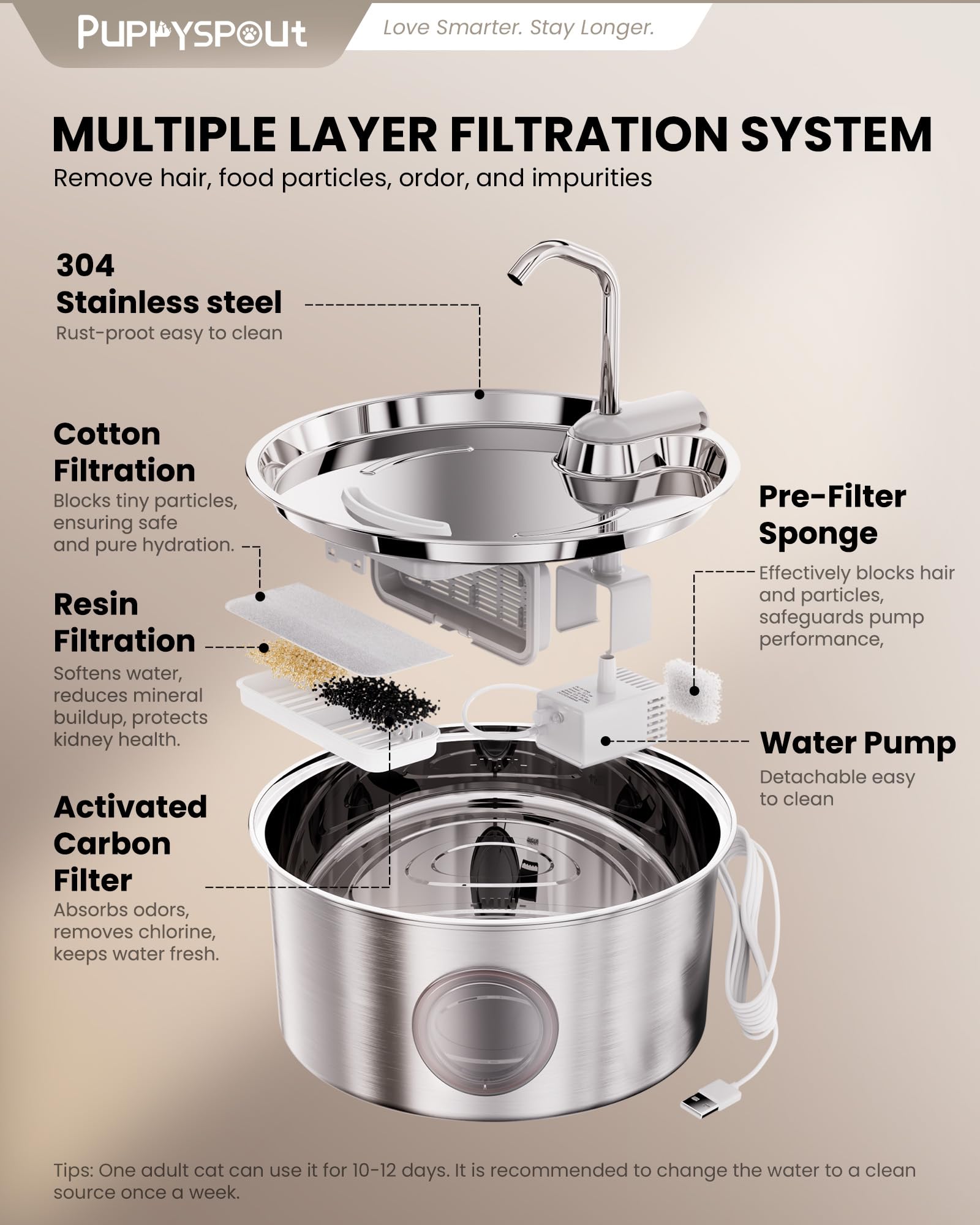 Puppyspout quiet motor offers near-silent operation for peaceful rooms