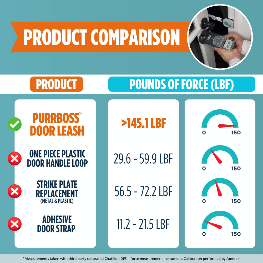 Purrboss Door Leash safeguards feeding and litter areas from dogs.