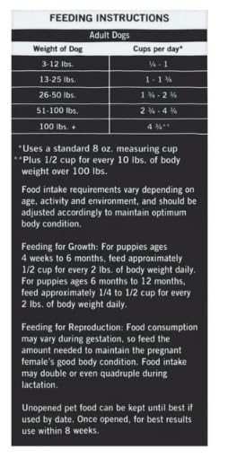 Pure Balance Lamb and Fava Bean dinner time with a content dog highlights balanced nutrition.