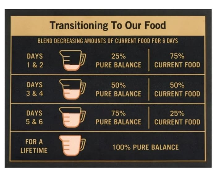 Pure Balance Wild & Free coat-health close-up hints at a shinier, healthier coat.