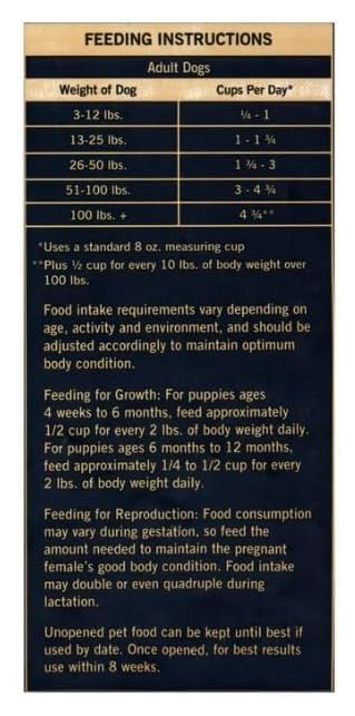 Pure Balance Wild Free feeding guide image; helps owners portion meals by life stage.