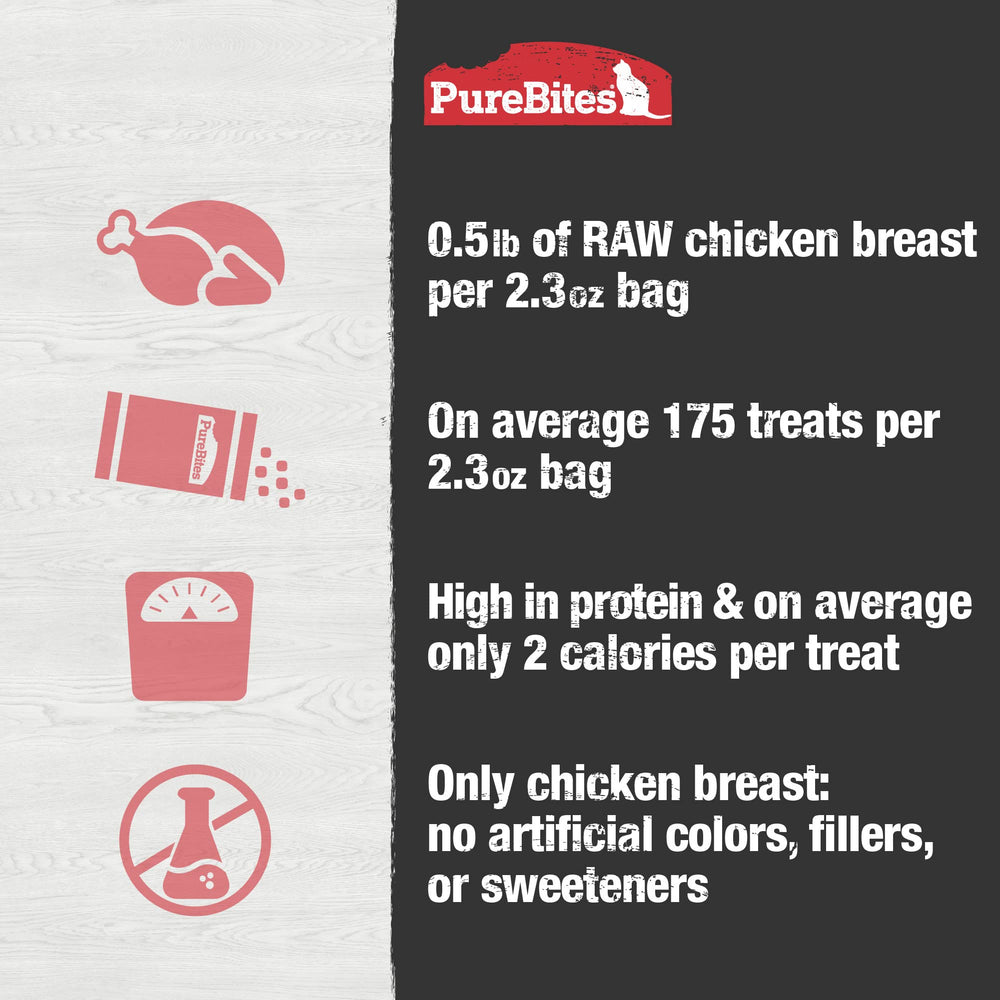 PureBites chicken freeze-dried packaging recyclable supports eco-conscious pet parents