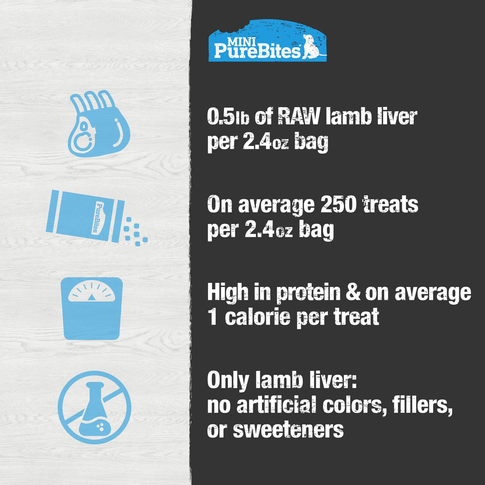 PureBites Lamb liver nutrition focus—high-protein, single-ingredient for dogs.