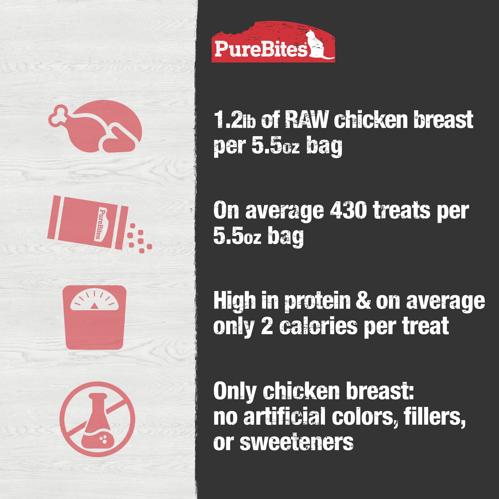 PureBites recyclable packaging highlights eco-friendly, responsible pet nutrition packaging.