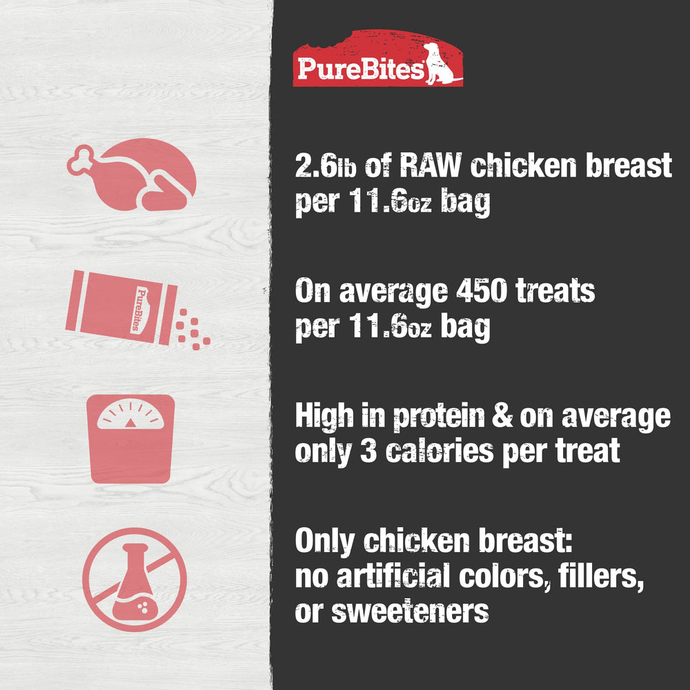 PureBites single-ingredient chicken supports restricted-diet needs.