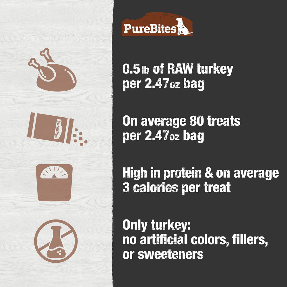 PureBites treats on paw suggests portion control and reward variety