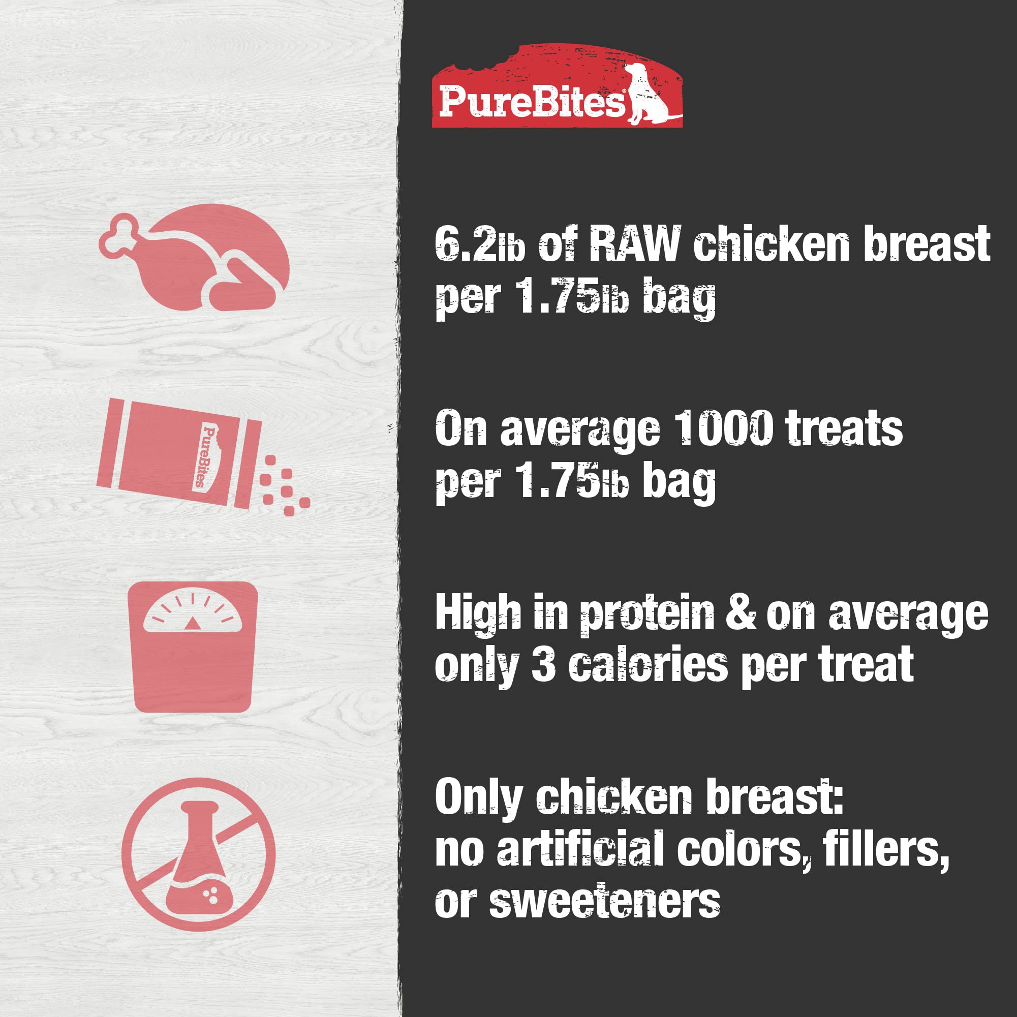 PureBites USA sourced badge image communicates domestic production