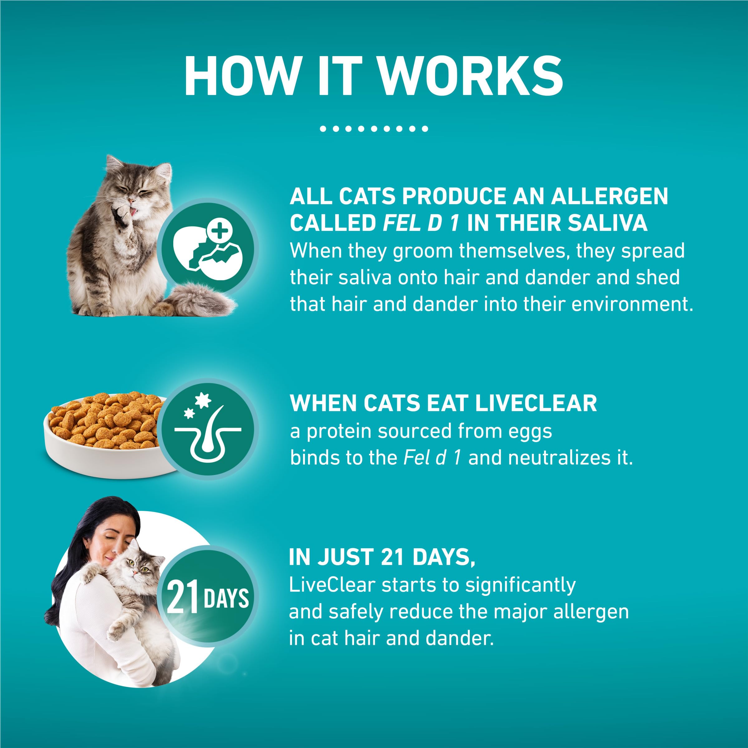 Purina ONE LiveClear nutrition label highlights 100 percent nutrition with zero fillers.
