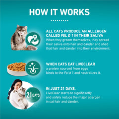 Purina ONE LiveClear nutrition label highlights 100 percent nutrition with zero fillers.