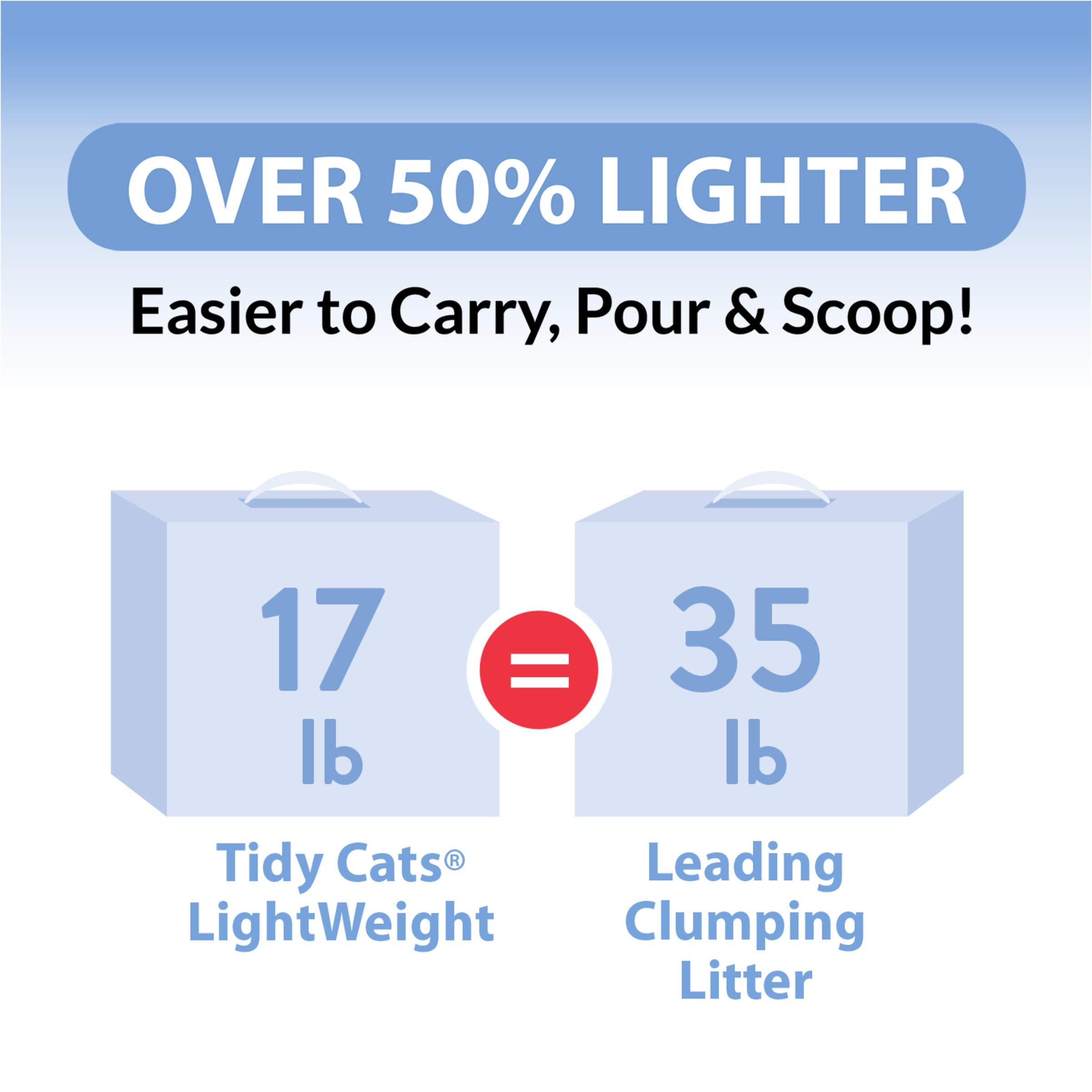 Purina Tidy Cats light weight litter with ammonia blocker for odor control.