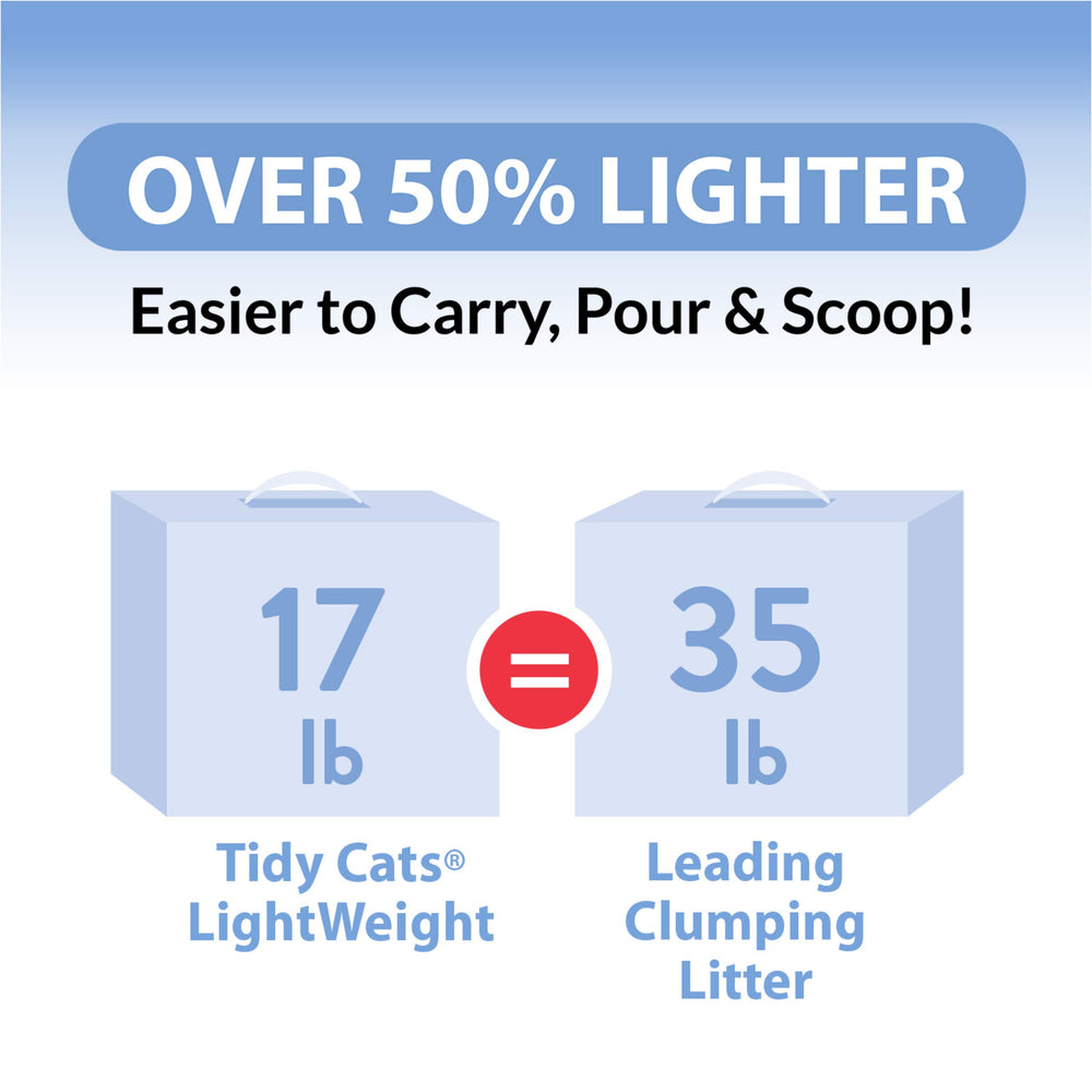 Purina Tidy Cats light weight litter with ammonia blocker for odor control.