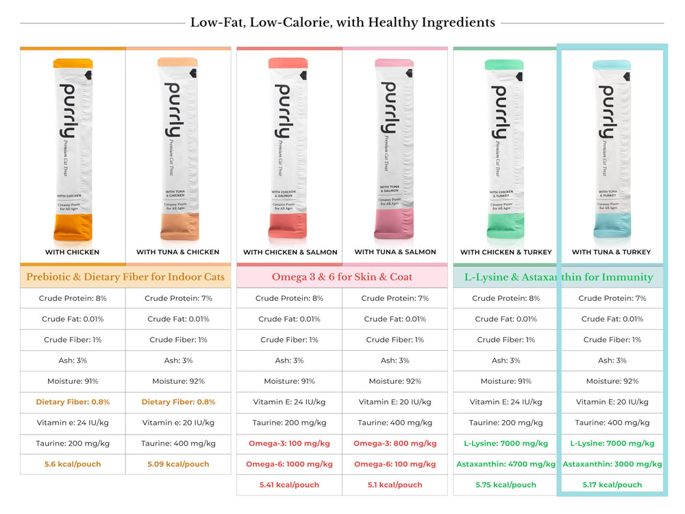Purrly lickable low-calorie treat under six calories per serving.