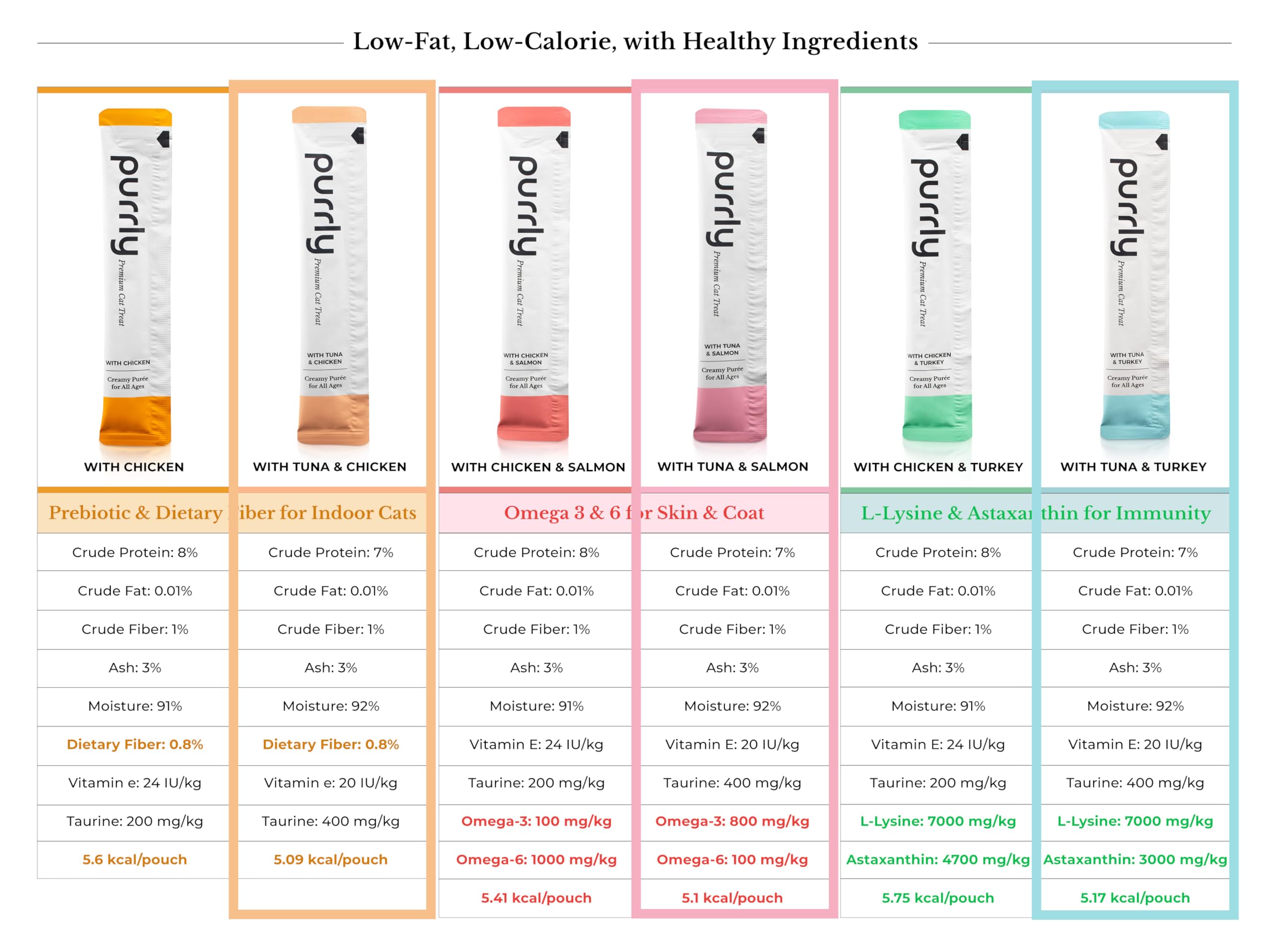 Purrly low-calorie-reward-pouch supports portion control during playtime.