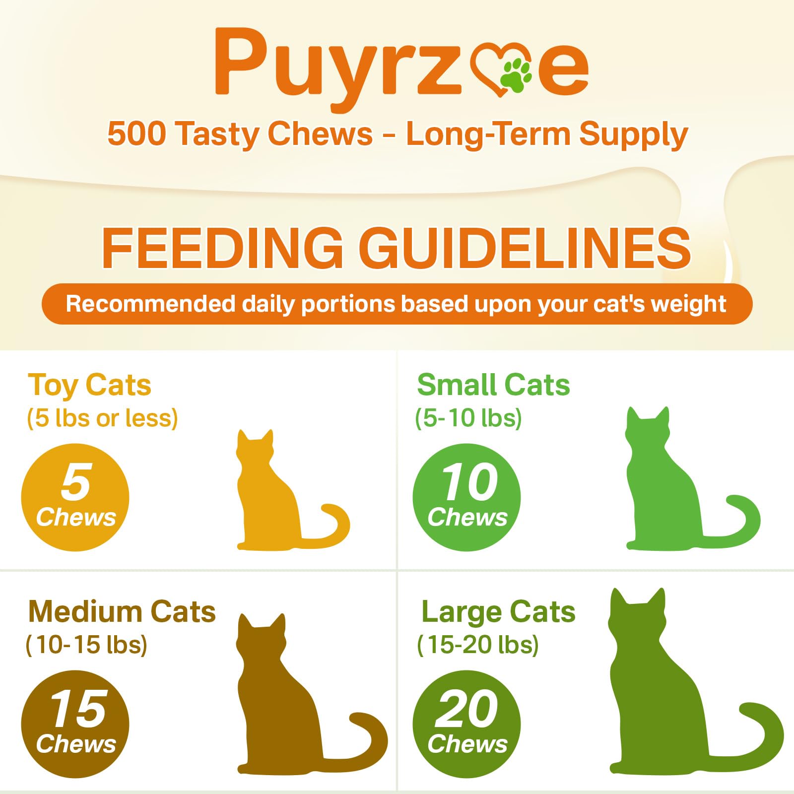 Puyrzoe Cat Multivitamin formula developed with pet nutrition experts.