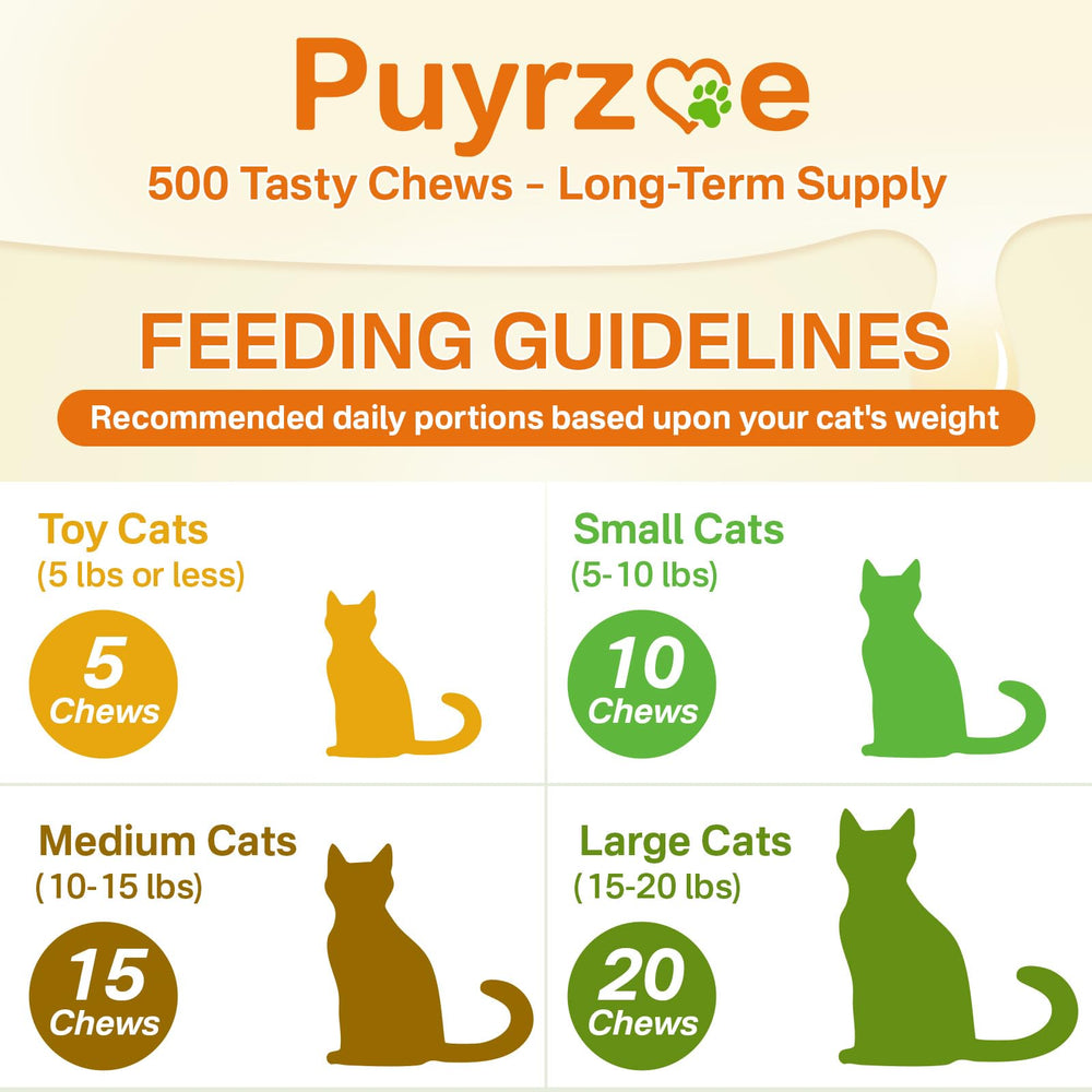 Puyrzoe Cat Multivitamin formula developed with pet nutrition experts.