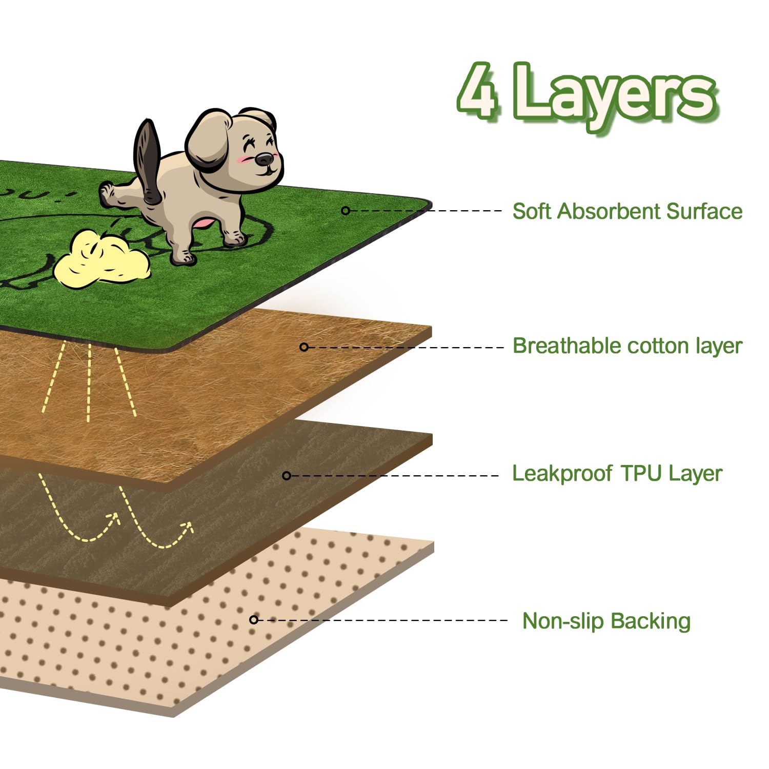 Qeils absorbent-core design handles liquids and odor control effectively.