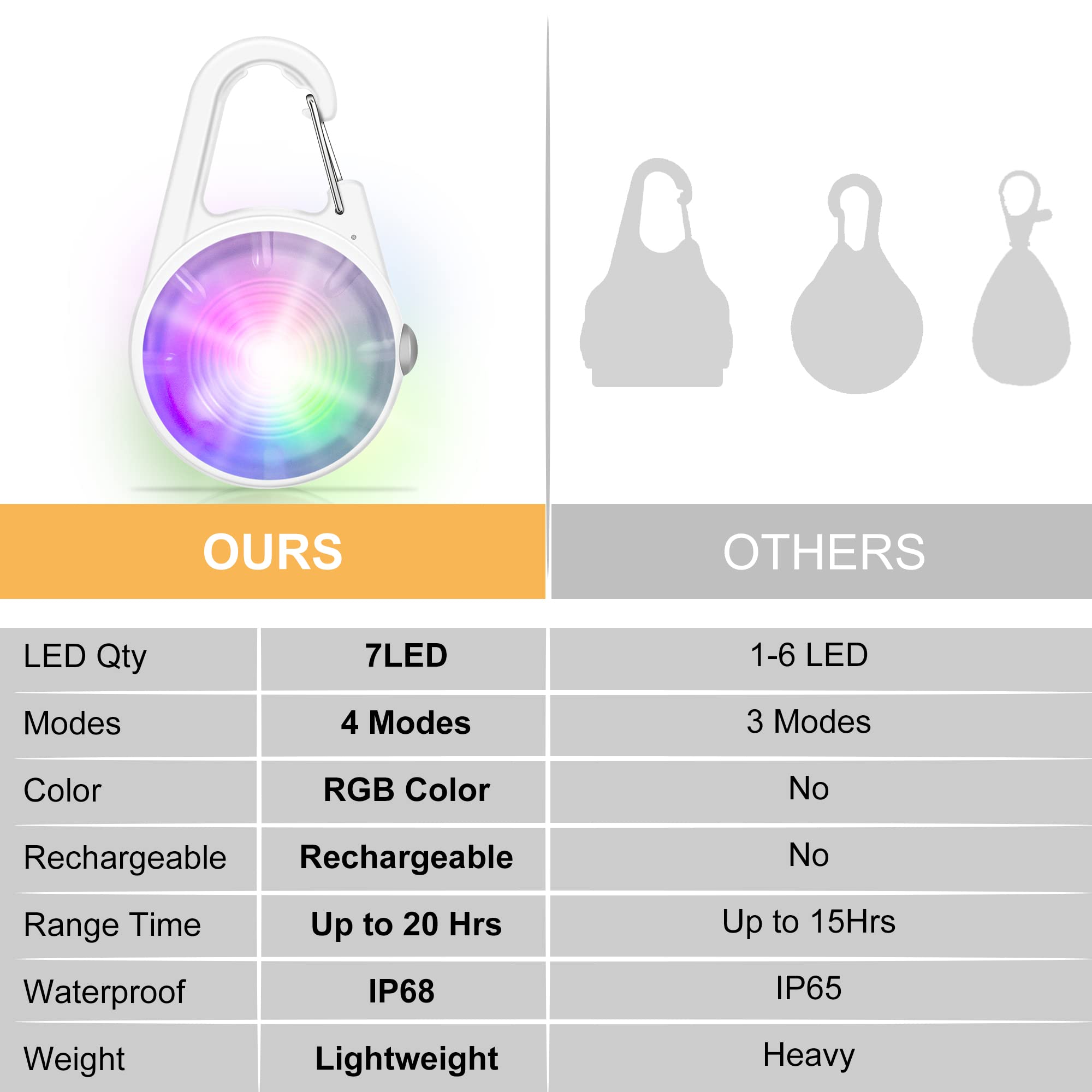 QIZIYARDALL 2-pack ensures backups for multiple dogs or trips.
