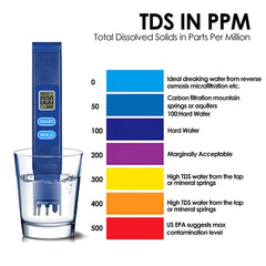 QNCIGER TDS Meter compact design close-up for home and travel testing.