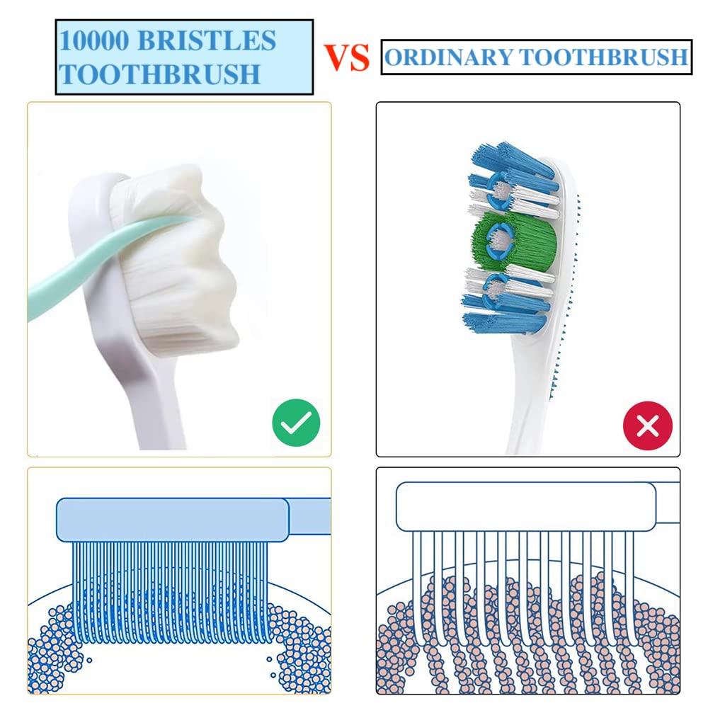 Qubccum mini head toothbrush targets back molars for cats and tiny dogs.