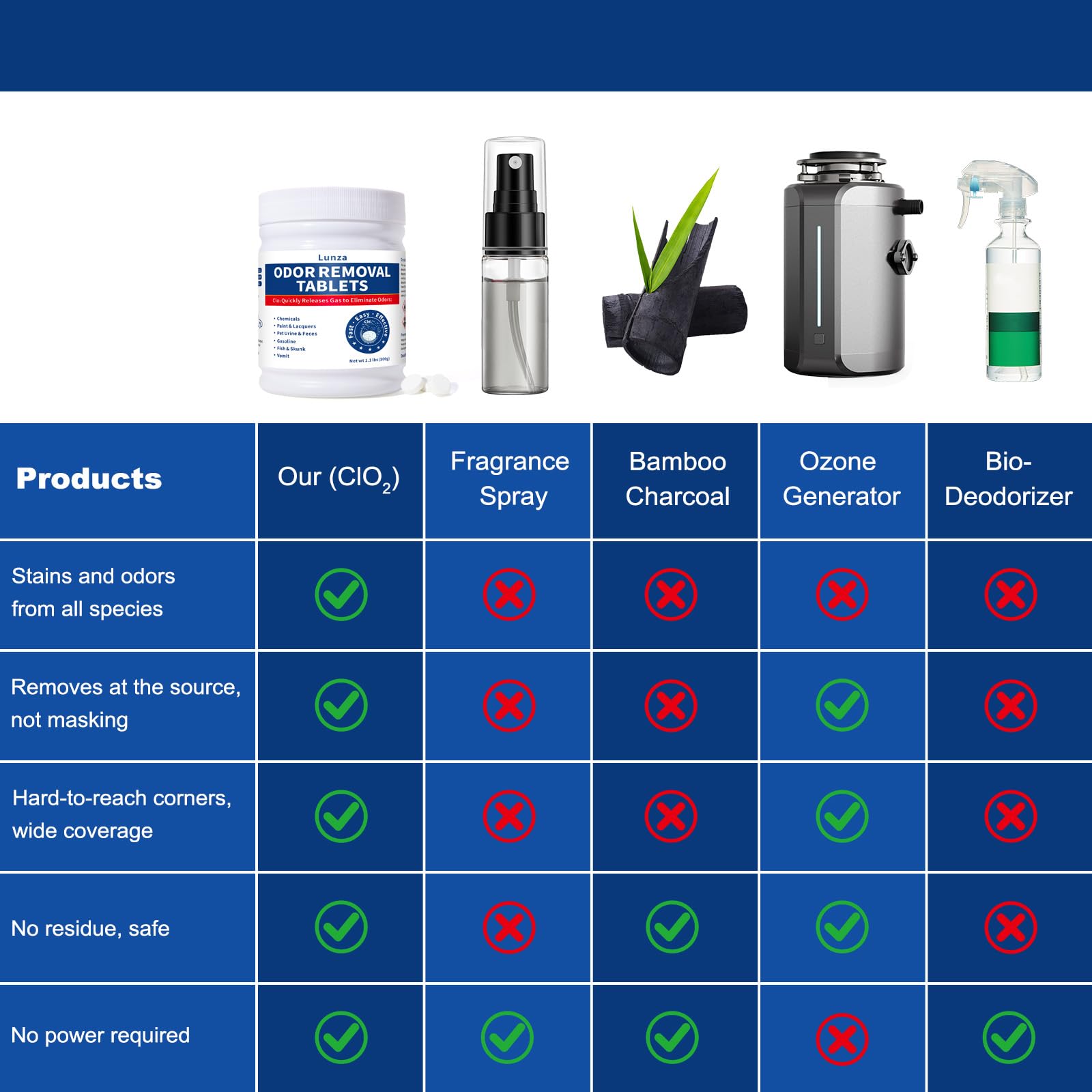QUBIT RV and basement odor removal across different spaces