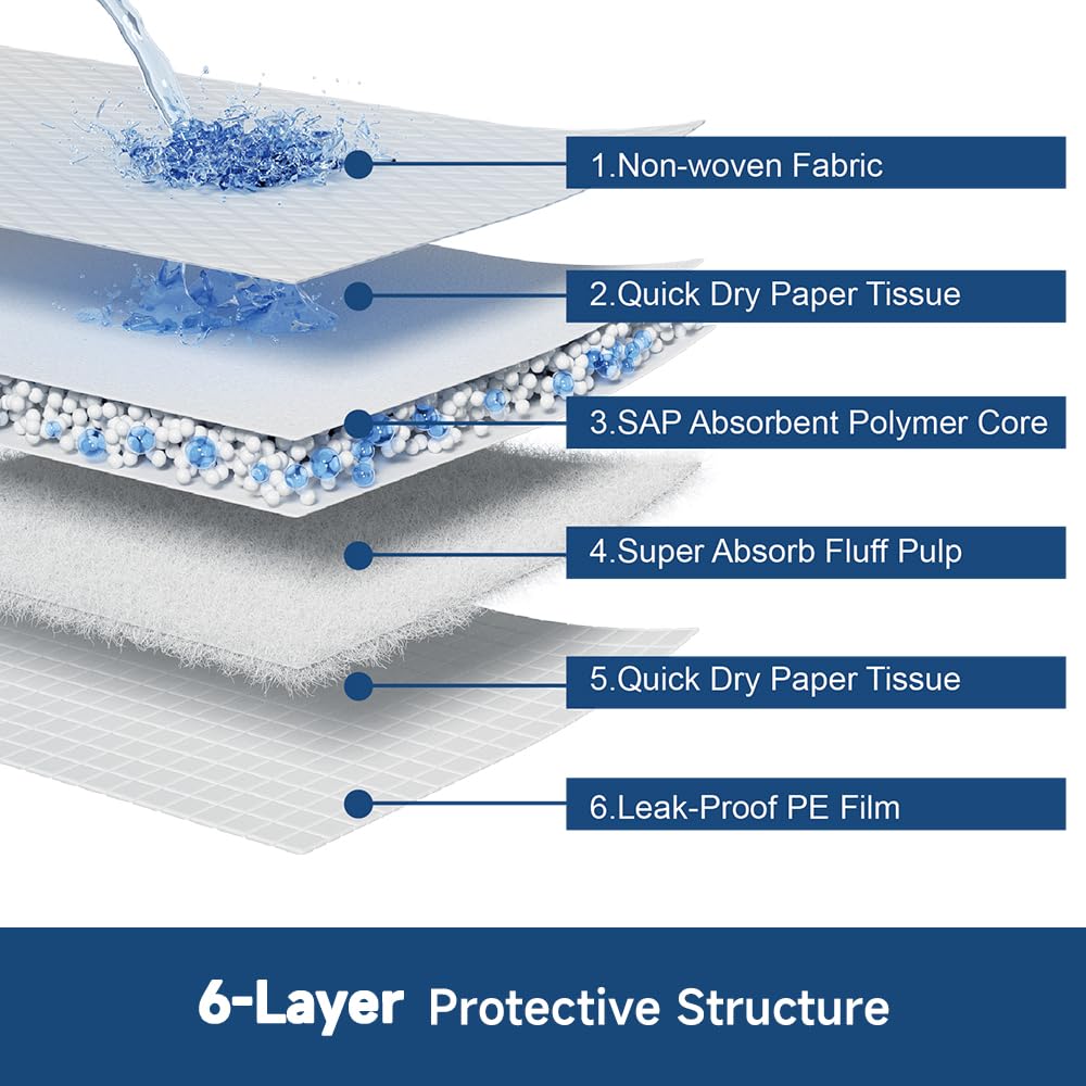 Q Quilocare leak-proof 6-layer protection prevents leaks and odors around the home.